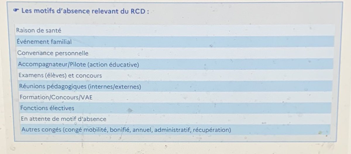 Snfolc24's tweet photo. Dans le guide sur les #RCD pour les Chefs d’établissement on trouve à la p. 9 les motifs d’absence relevant du RCD.
Le point 9 contraint le droit de grève et nous oblige à prévenir si nous ne voulons pas perdre une journée de salaire pour enrichir un collègue.

#pacte #Pasdevague https://t.co/FyN2K8FINm