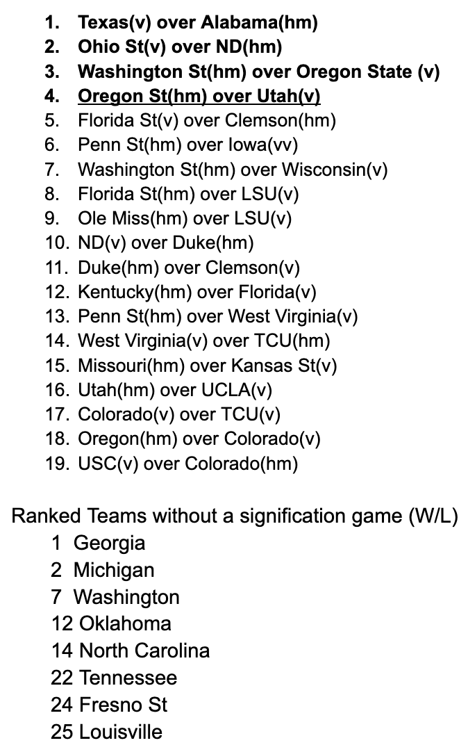 pnwtread's tweet photo. #CFB #CFBpicks 
Top College football wins thru week 5 https://t.co/F4oDAAZi9T