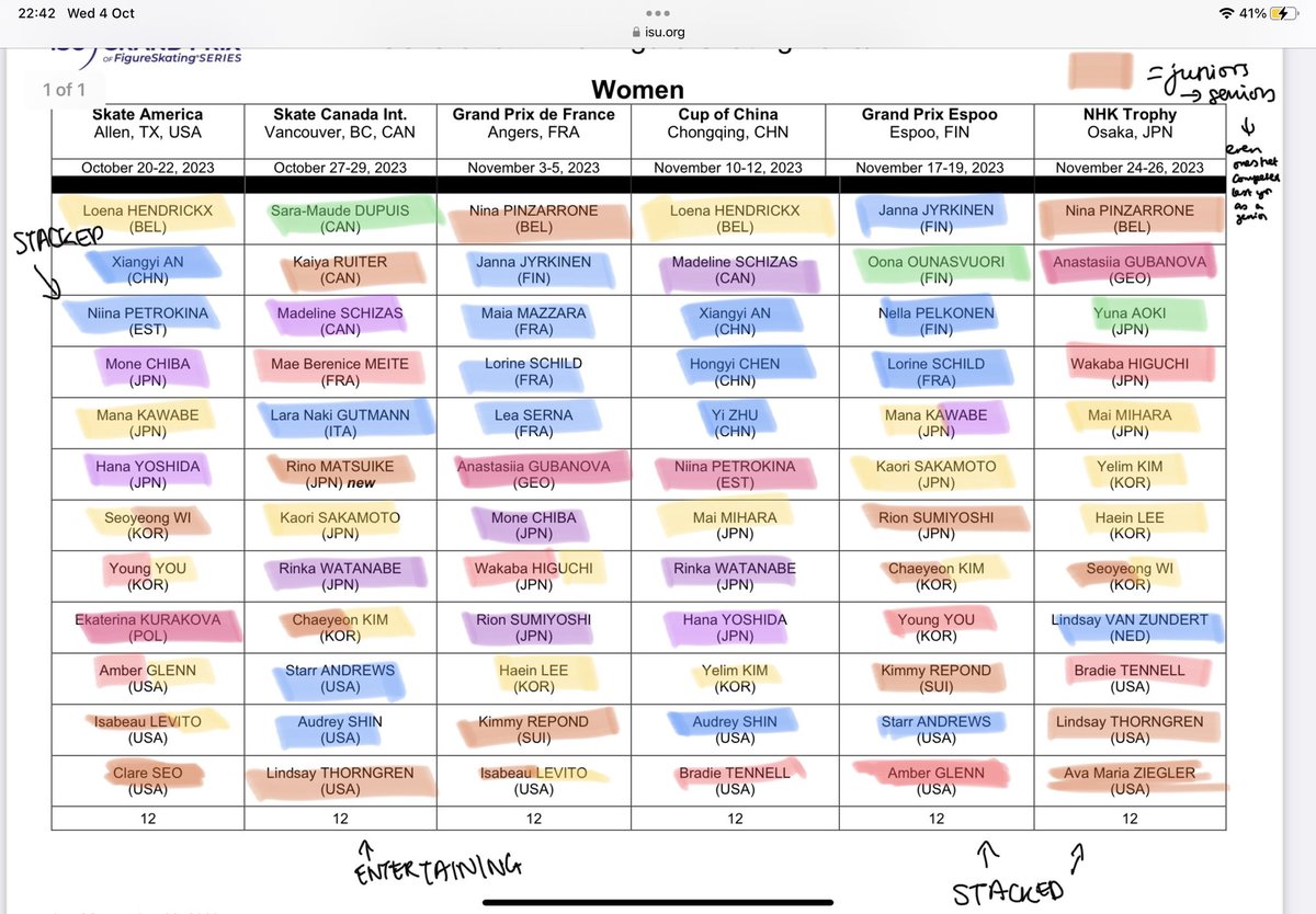 quadqween's tweet photo. analysis of gp assignments bc i might acc watch again this year ❤️❤️ (not an expert these r mostly j guess/ my knowledge/ opinion) https://t.co/1F1WHL9QrS