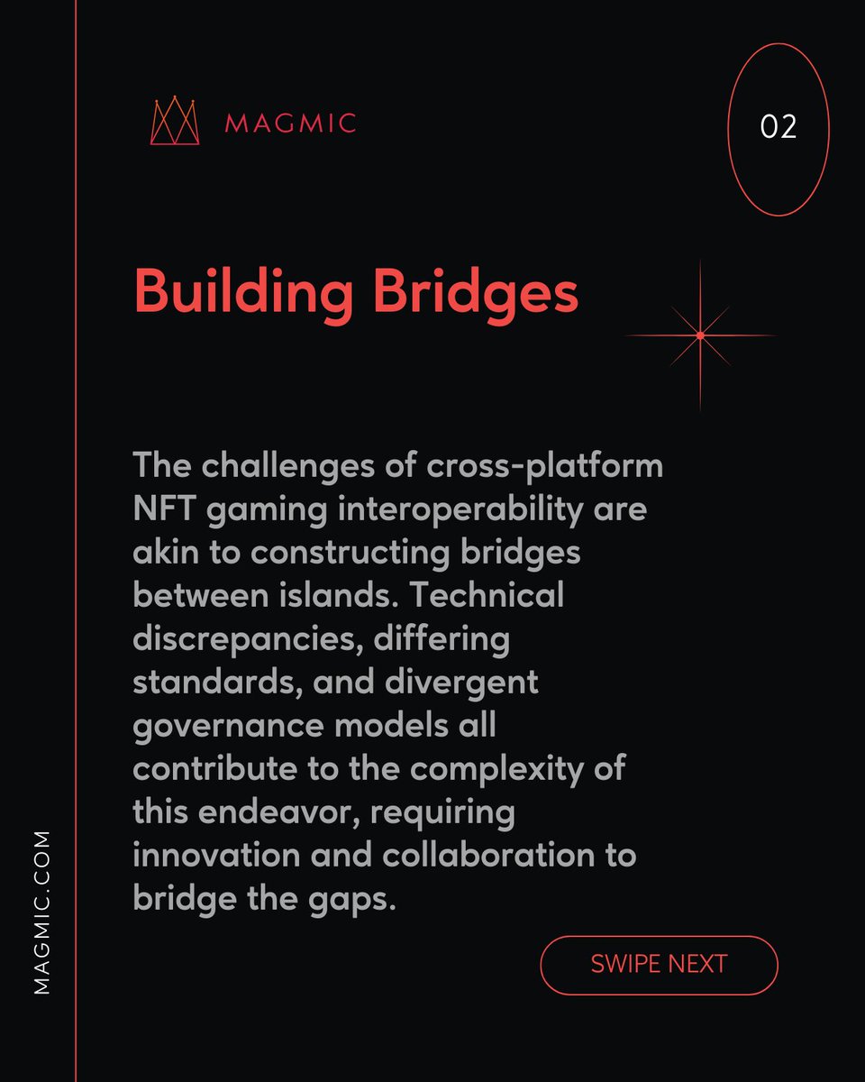 m0rgoth's tweet photo. Think of interoperability in cross-platform NFT gaming as having a special pass that works for multiple theme parks. https://t.co/L5Fjcnrox3