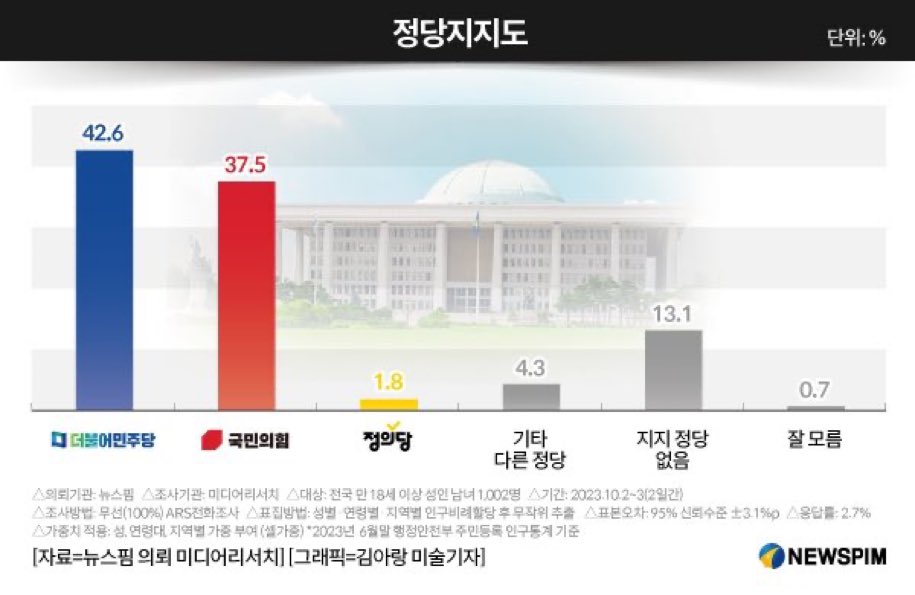 이제부턴 기본소득당도 넣어보자
