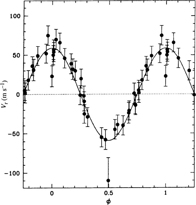 Astro Plot of the Week tweet media