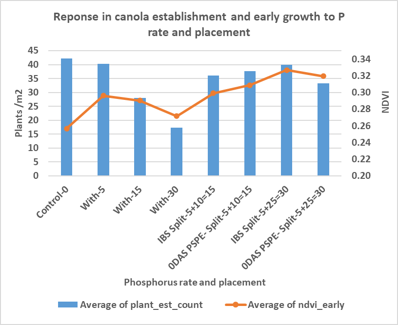 Going to have a look at this trial this morning on the Wellington Spring Tour. 1045 am here maps.app.goo.gl/wcVuHrWQs24wwC…