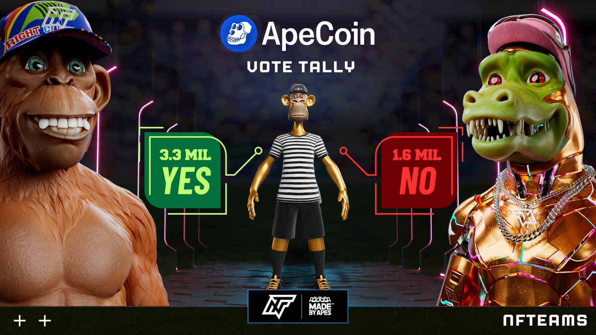 Day 7/7

It's the final countdown, da da dum dum da.

We came back strong yesterday and hold a nice lead, but we all know sport.

Anything can happen in the 90 + 8th minute.

The tension is high. The crowd goes quiet.
WHAT WILL HAPPEN?

VOTE:
snapshot.org/#/apecoin.eth/…