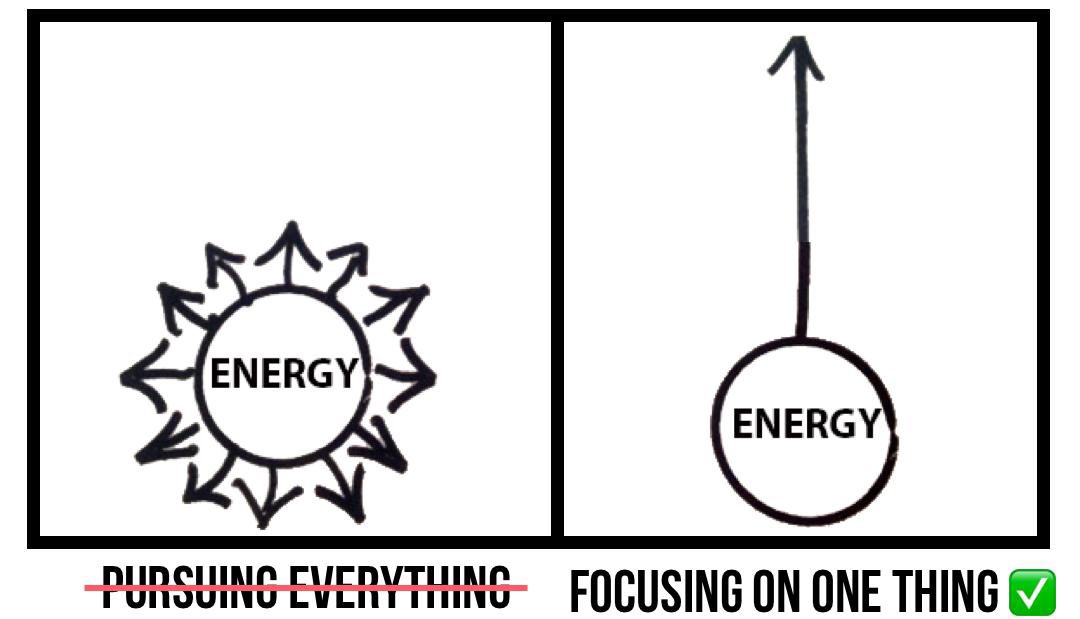 BastienCompanfr's tweet photo. You can be great at anything

But to be great 

You need to focus on one thing https://t.co/Bwzblzi2p8