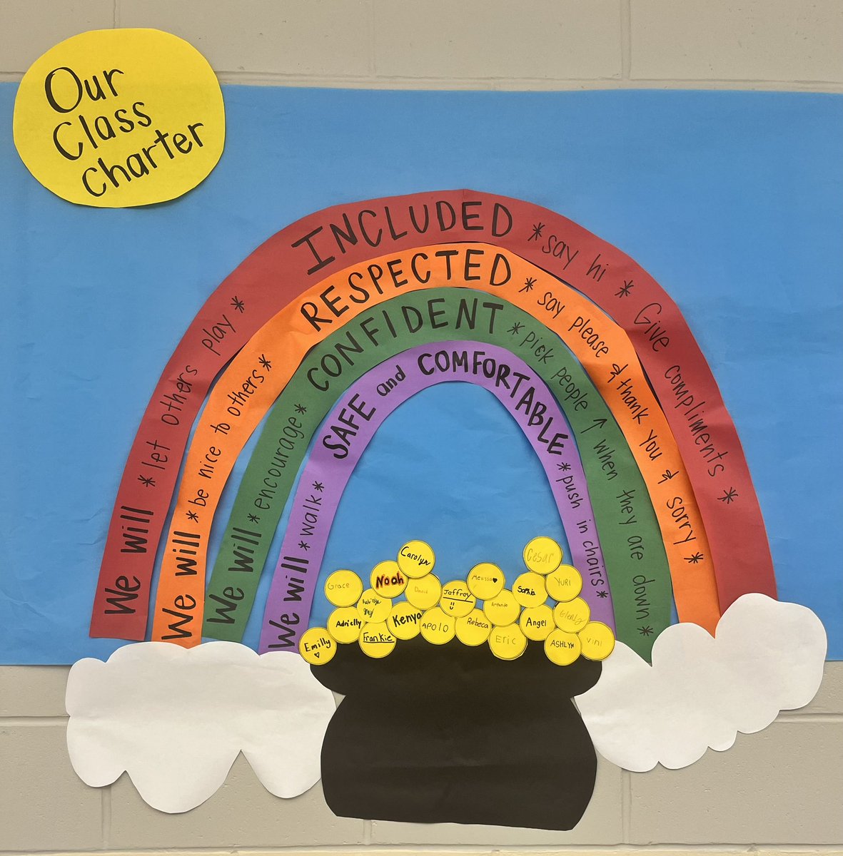 Bringing Ss into the discussion &amp; planning. "How do you want to feel in our classroom &amp; how can we make sure everyone feels that way too!??" Creating a #ClassCharter so we can remind &amp; reflect on our choices. #StudentVoice #accountability #RULER