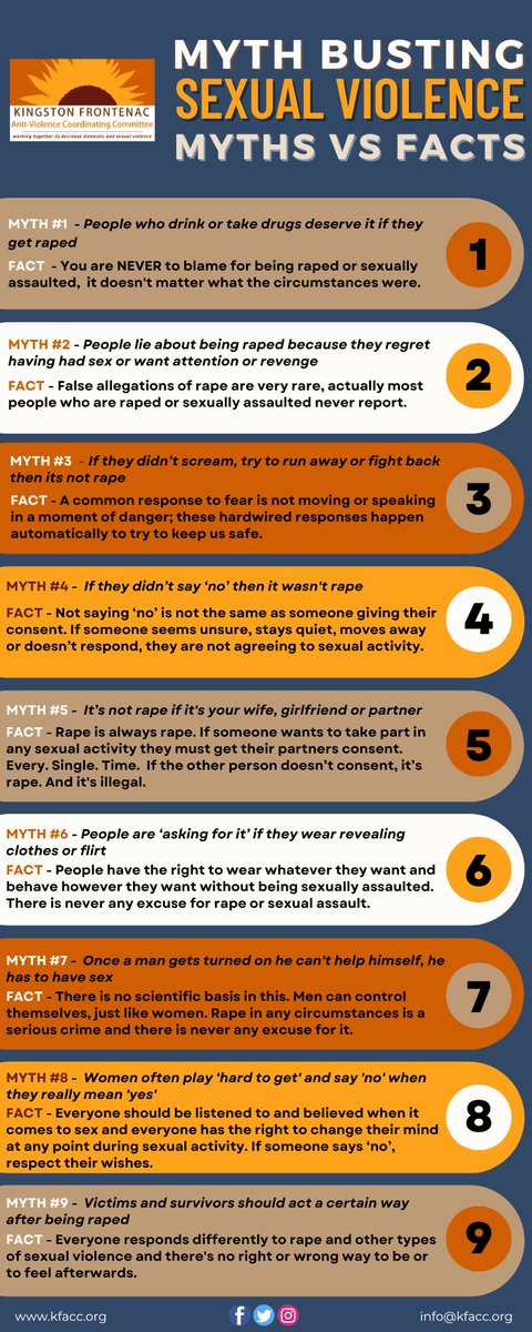 Myth Busting Sexual Violence: Myths vs. Facts
PLEASE SHARE!
Our Agencies are here to help Victims & Survivors of Recent and/or Historic Sexual Assault or Domestic Violence in KFLA 
#publiceducation #gbv #Systemicviolence #genderbasedviolence #kingston #kflaregion #consent #ally