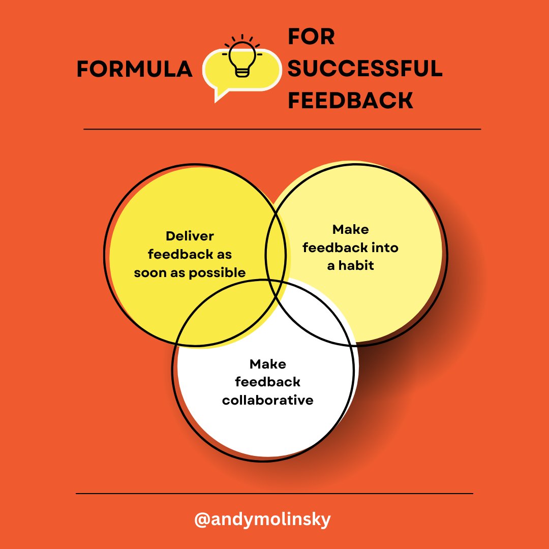 Feedback can be tough to deliver, but if done in a clear and constructive manner, it's one of the only reliable ways to change someone's behavior.

Read more: bit.ly/32fEPhV

#careers #success #motivation #professional
