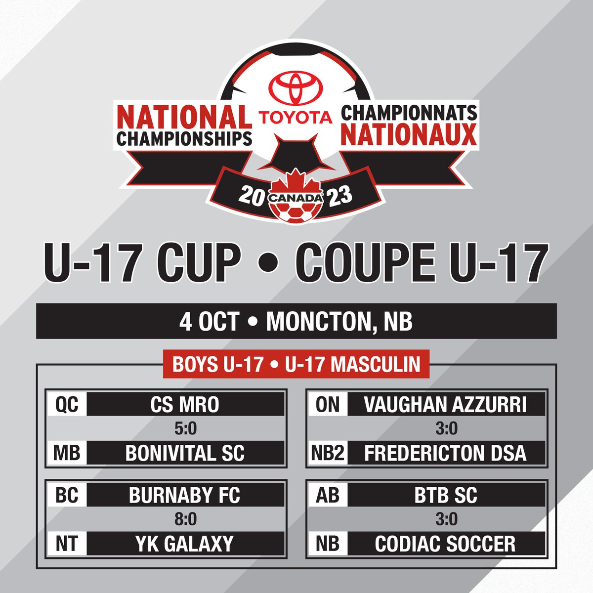 CanadaSoccerNC's tweet photo. Results from the Opening Day of #ToyotaNatChamps U-15 &amp; U-17 Cup are in! 🍁

Les résultats #ToyotaNatChamps U-15 et U-17 ! 🍁

Schedules ⬇️
U-17 Cup: https://t.co/8DgYFpHx6z 
U-15 Cup: https://t.co/RMUQtxcrE5

Live Streams / En Direct: https://t.co/8Zy0xxzKPQ https://t.co/0CnmpYZwPY