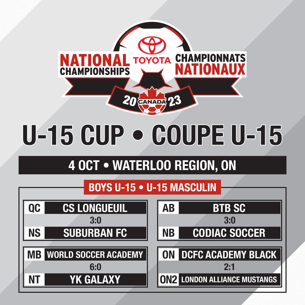 CanadaSoccerNC's tweet photo. Results from the Opening Day of #ToyotaNatChamps U-15 &amp; U-17 Cup are in! 🍁

Les résultats #ToyotaNatChamps U-15 et U-17 ! 🍁

Schedules ⬇️
U-17 Cup: https://t.co/8DgYFpHx6z 
U-15 Cup: https://t.co/RMUQtxcrE5

Live Streams / En Direct: https://t.co/8Zy0xxzKPQ https://t.co/0CnmpYZwPY