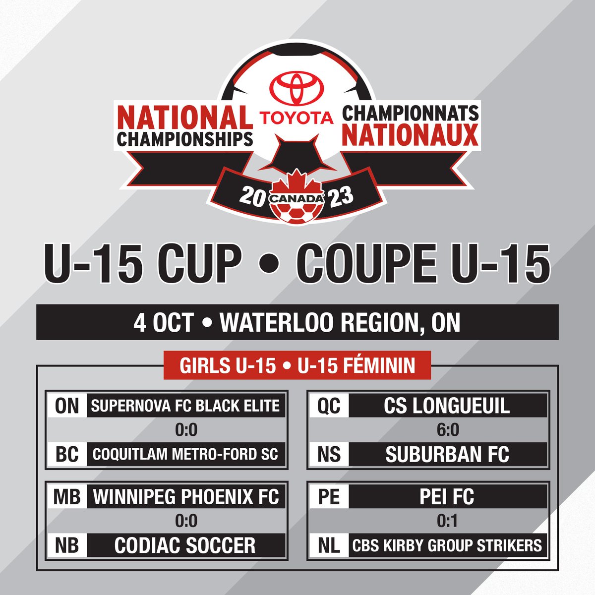 CanadaSoccerNC's tweet photo. Results from the Opening Day of #ToyotaNatChamps U-15 &amp; U-17 Cup are in! 🍁

Les résultats #ToyotaNatChamps U-15 et U-17 ! 🍁

Schedules ⬇️
U-17 Cup: https://t.co/8DgYFpHx6z 
U-15 Cup: https://t.co/RMUQtxcrE5

Live Streams / En Direct: https://t.co/8Zy0xxzKPQ https://t.co/0CnmpYZwPY