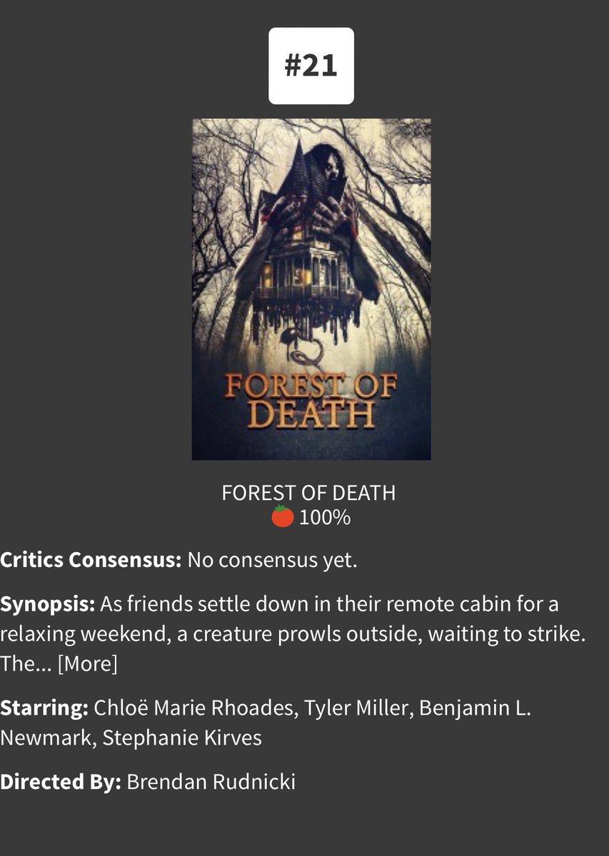 Dbs_Films's tweet photo. Thanks so much for all the support of “Forest of Death”!
-Over 1.8 million views on tubi
-100% on Rotten tomatoes
-#21 ranked horror movie for 2023
#dbsfilms #horror #movie #films https://t.co/DtiXfwEmSN