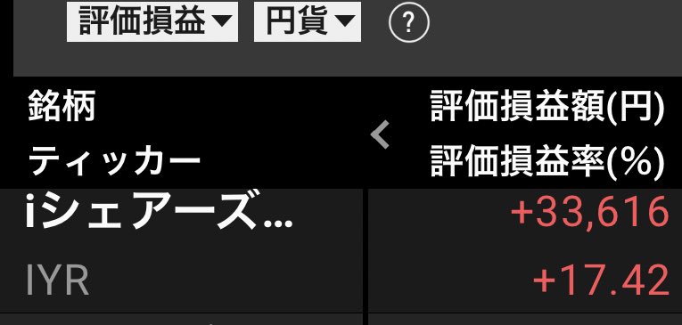 keninvestor23's tweet photo. おはようございます☀
明け方米国株反転しました⤴️
今朝も米株ETFからの配当金入金💰
#IYR $16.2
どの銘柄もドル建だと含み損ですが、円建てだと悪くはないので売れないんですよね🤔 https://t.co/M8donjZPdR