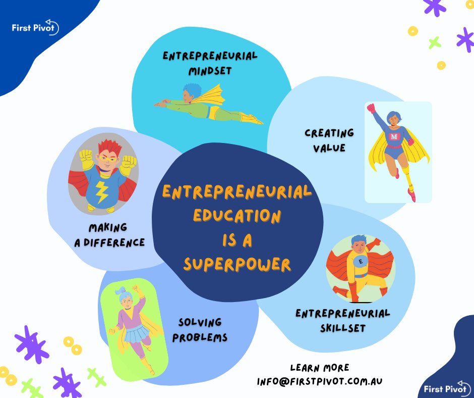 Did you know that Entrepreneurial Education is like a superpower for students?
It's not just about starting a business; it's about nurturing an entrepreneurial mindset and equipping students to tackle challenges head-on. Mindset Matters! #entrepreneurship #students #teachers