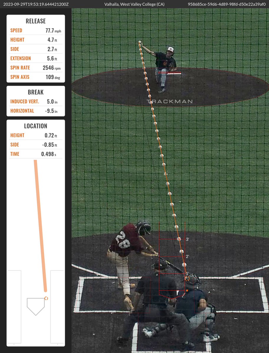 colintrizuto's tweet photo. Some pitches from our first fall scrimmage last Friday.
@wvhardball https://t.co/FRlsIZvUs7