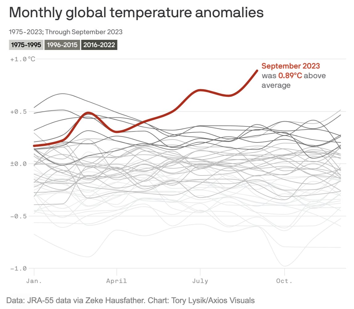 Forward Party tweet media