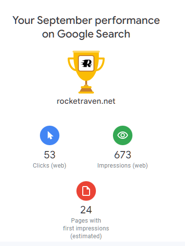 RocketRavenNet's tweet photo. WOW! We are doing so good! Check out these #Google Stats for https://t.co/Go9S0IEEpi
#rvn #Ravencoin #rvnnft #NFTS #CRYPTO #RVN #ROCKETRAVEN https://t.co/s4HtnjFUPb