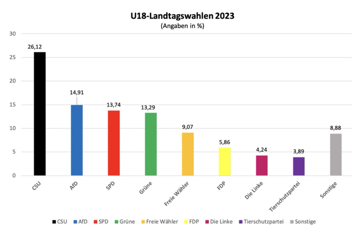 Ruprecht Polenz🇪🇺 tweet media