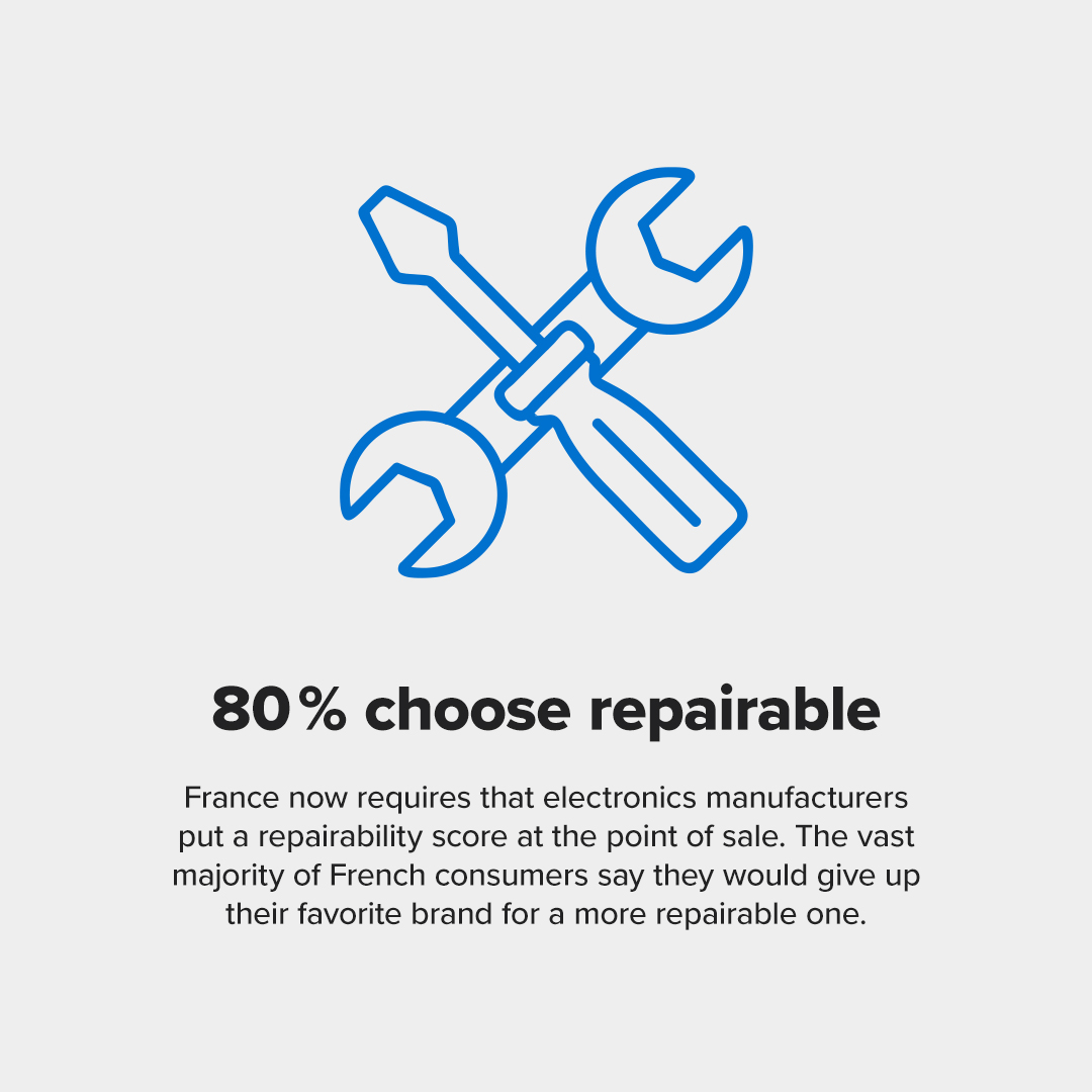 iFixit's tweet photo. Repairable products make a difference. Not only is it just the right thing to do, but it makes a remarkable environmental and economic difference.
https://t.co/laUVf8nhWg 
—
#iFixit https://t.co/7EWwlvSR4D