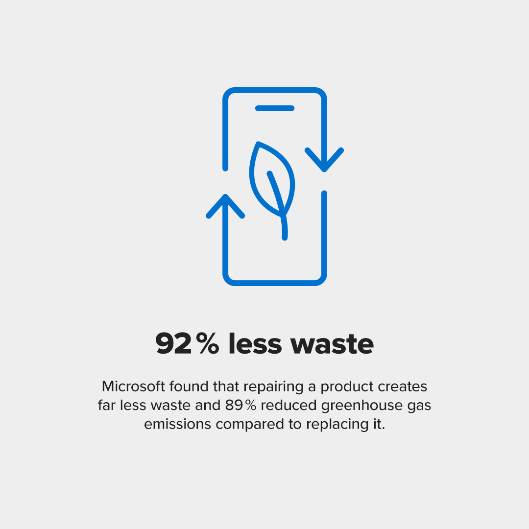 iFixit's tweet photo. Repairable products make a difference. Not only is it just the right thing to do, but it makes a remarkable environmental and economic difference.
https://t.co/laUVf8nhWg 
—
#iFixit https://t.co/7EWwlvSR4D