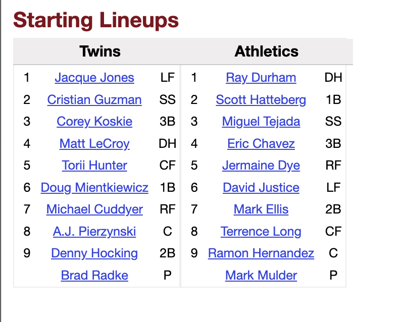 starting lineups from 2002 ALDS G5, the last time the Twins won a