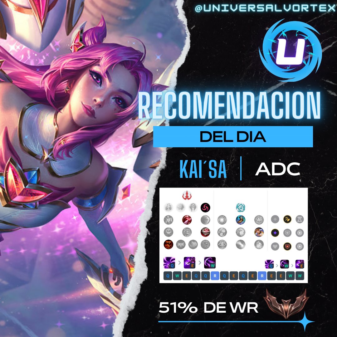 PARABELLUM_OFC's tweet photo. 51% en bronce, pero en las manos de los profesionales es imparable, hoy te recomendamos a kai´sa, para que vivas el mundial en tus rankeds. #LeagueOfLegends #Gaming #gamer #gamergirl #eSports #universalvortex #Worlds2023 https://t.co/kbwv8pLmMH