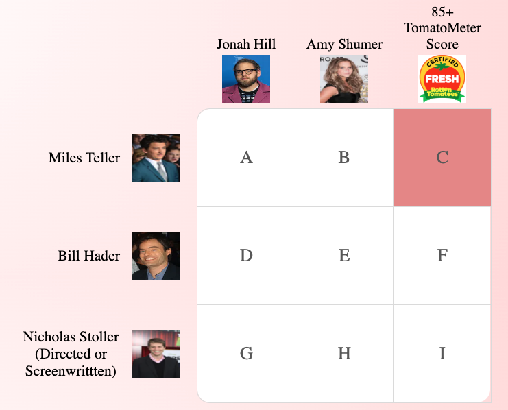 FillMGame's tweet image. It's Thursday and we're ready for you to come at us and see how high you can score on today's Fill-M.com 

Post your scores below as we reach the middle of this week's difficulty!