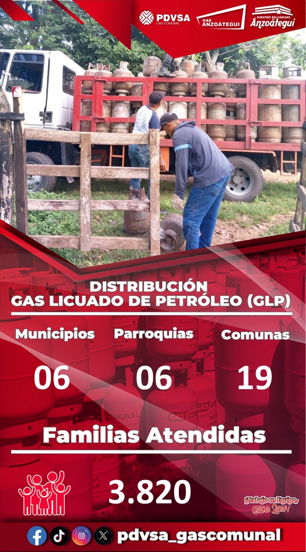 PdvsaGas_Anz's tweet photo. ¡Trabajo en Equipo, Victoria Segura! ✊🏻💛💙❤️
#SomosMayoriaDePaz
#CorazónPetrolero
#Pdvsa
#PdvsaGasComunal
#VenezuelaDelEncuentro
#1x10BuenGobierno
@nicolasmaduro
@delcyrodriguezv
@tellechearuiz
@reverolnestor
@luismarcanos
@julioenrique_rojas
@petroleosdevenezuela https://t.co/mTfaiGPLWN