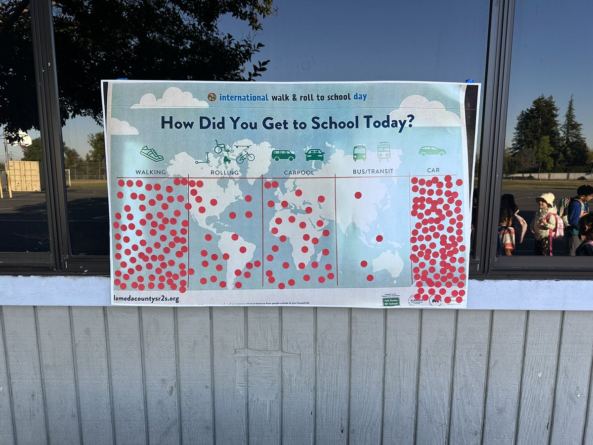 International Walk &amp; Roll to School Day 2023! Our kindergartners line up to tell us how they got to school today! <a href="/AlamedaCoSR2S/">Alameda County SR2S</a> #walkandroll23 #IWR2SD