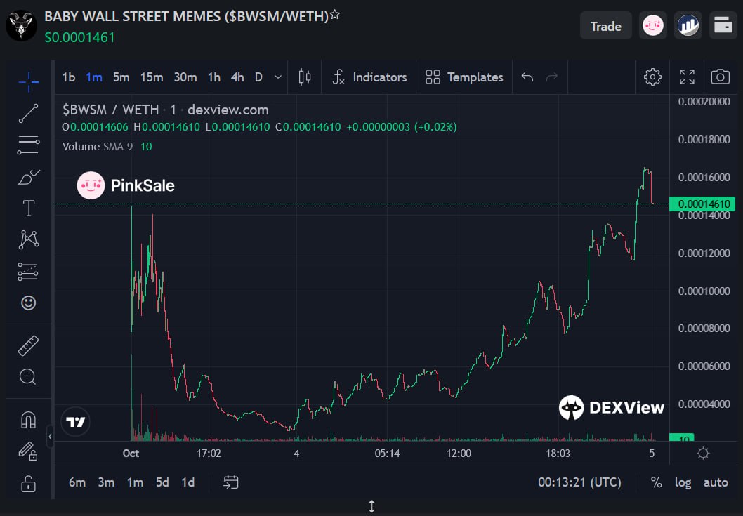 BABY WALL STREET MEMES tweet media