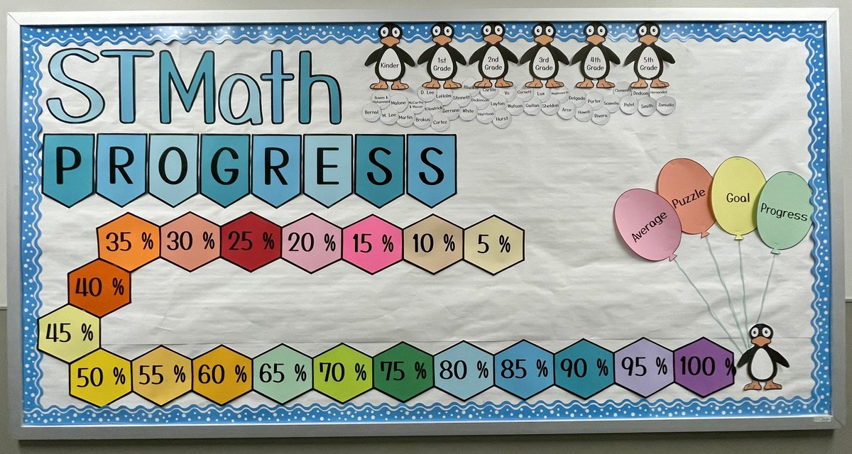 MrsHankinsClass's tweet image. Created this #STMath progress bulletin board so grade levels (represented by Jiji🐧) and homeroom classes (represented by snowballs) ❄️ can track their % of average puzzle 🧩 goal progress! @KirkElementary 
@STMath @STMathTX @CFISDPK1 @CyFairISD #KirkCan #KidsCan #TikTokFind