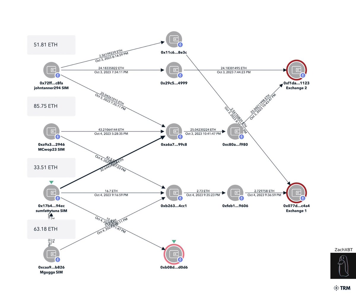 1) Finally cleared my head enough to attempt to recap what happened today. Here's how (I believe) my entire <a href="/friendtech/">friend.tech</a> portfolio of 90ish ETH got drained.

And to preface I'm not here to FUD anyone's bags. I really enjoyed FT, and the great relationships I made on the app

🧵👇