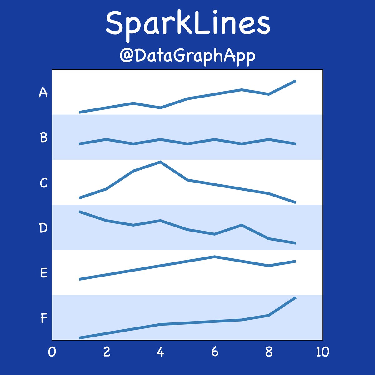 An example of Sparklines! Illustrates the relative trends between multiple categories. #Graphtober #data #datascience #dataviz #datavisualization #graphic