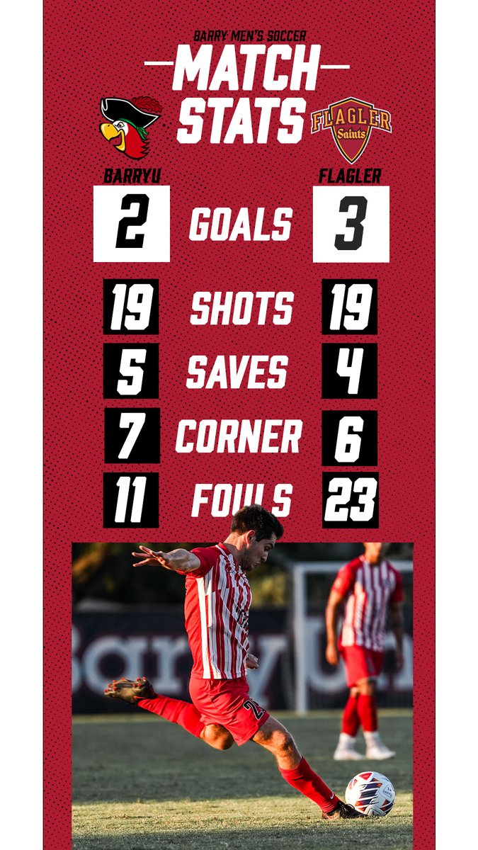 Match stats.

#barryusoccer | #gobarrybucs