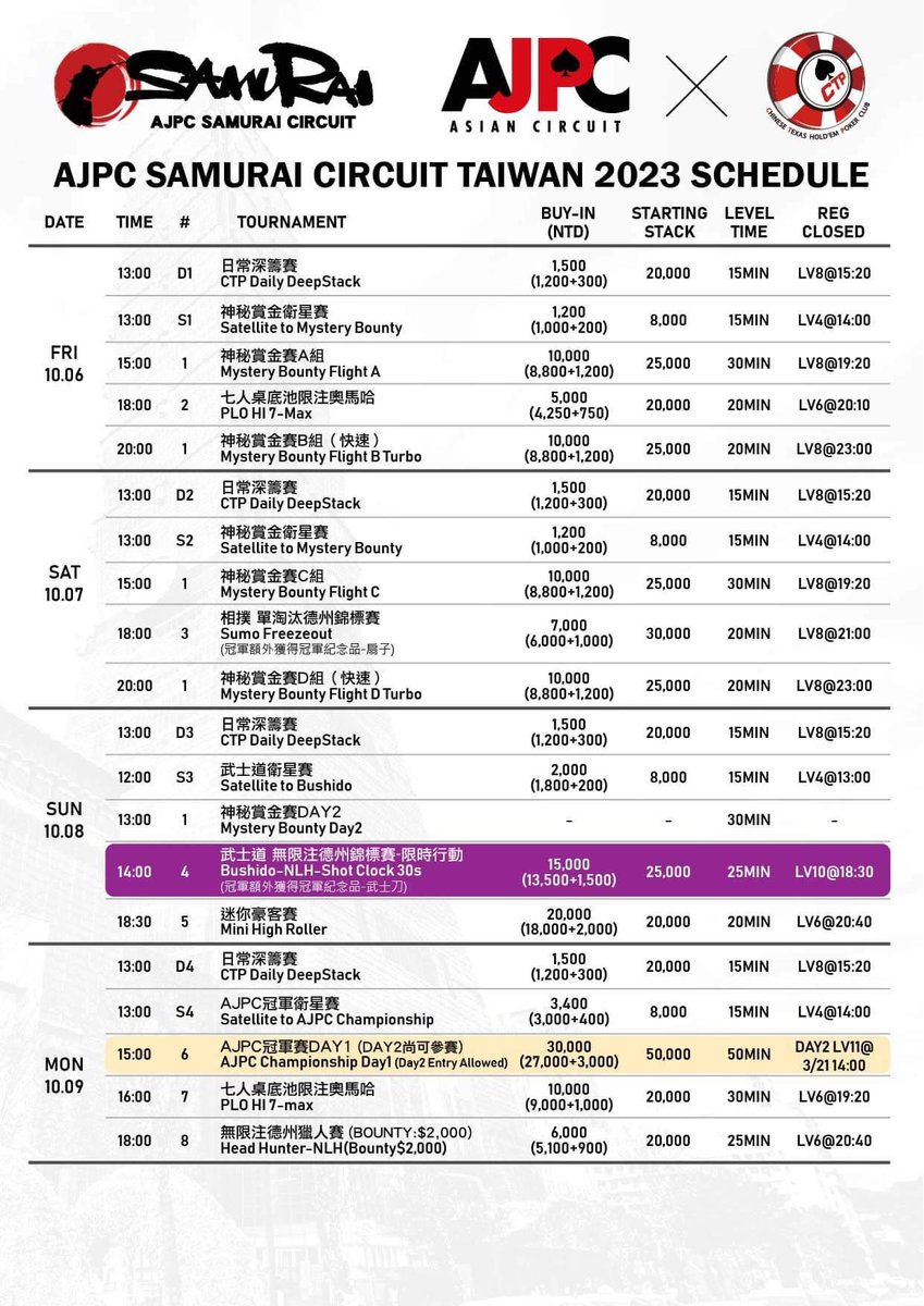 AJPC台灣站明天開打🔥🔥🔥

AJPC Taiwan start tomorrow!

主賽事保底$400 萬台幣

Main Event GTD$4M NTD

CTP & APA information all in
asiapokerarena.com