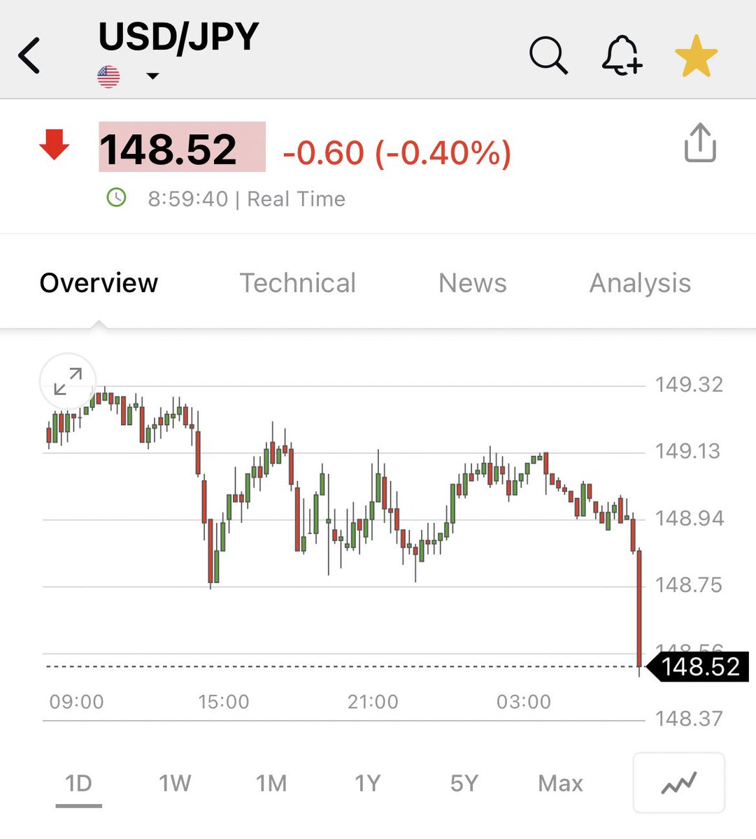 DarioCpx's tweet photo. 🚨 $JPY INTERVENTION ALERT 🚨

Very very weird to see such a sharp move in early Japanese hours trading… https://t.co/OM8f7eUiDk
