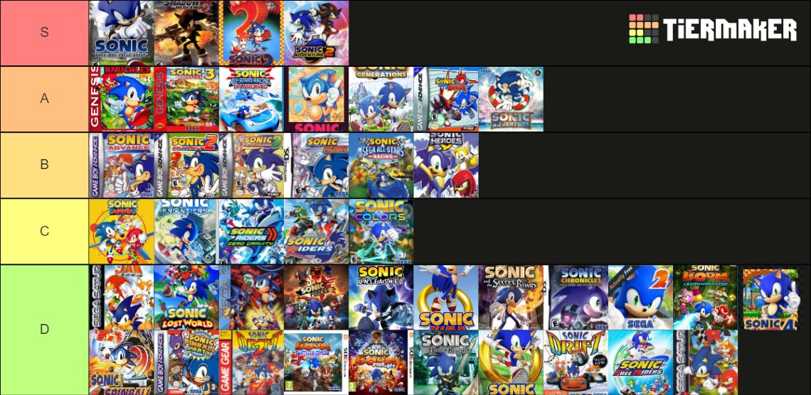 best sonic games Tier List