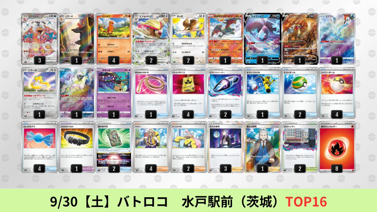 pokeca_book's tweet photo. ペパー型リザードンのシティリーグ優勝デッキを掲載しました。

海外大会で優勝して以降、日本でも人気のデッキタイプ。頂への雪道耐性が低いが、序盤の安定感は数あるリザードンのデッキタイプの中でも1番高い

【リザードンex】環境デッキレシピまとめ https://t.co/06QfGU7Q7K https://t.co/fK3pMRK4JQ