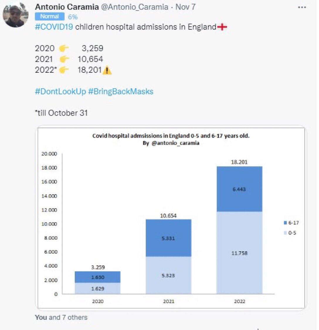 CDare10's tweet image. #CovidIsNotOver #SafeEdForAll #CovidIsAirborne #LongCovidKids