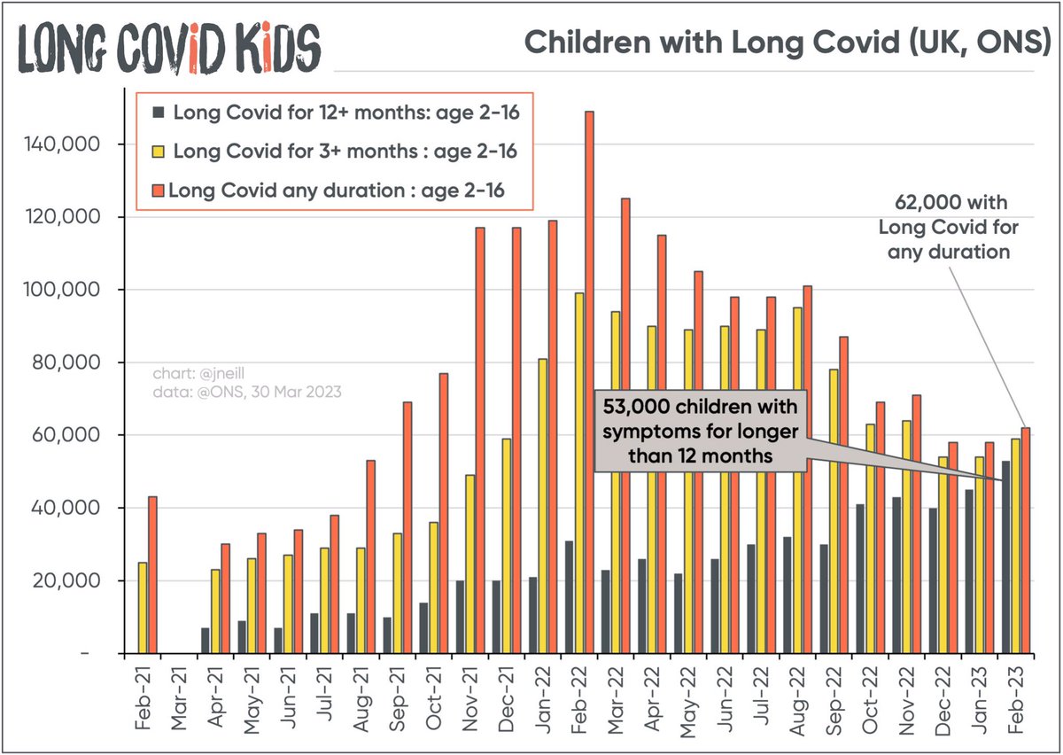 CDare10's tweet image. #CovidIsNotOver #SafeEdForAll #CovidIsAirborne #LongCovidKids