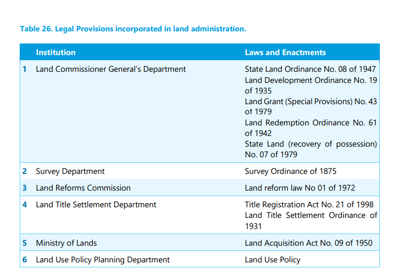 SachithraRanas1's tweet image. IMF recommends simplifying Sri Lanka&apos;s complex land laws to boost economic growth and reduce poverty. (Section 291)

#LandReforms #SriLanka #EconomicGrowth #PovertyReduction