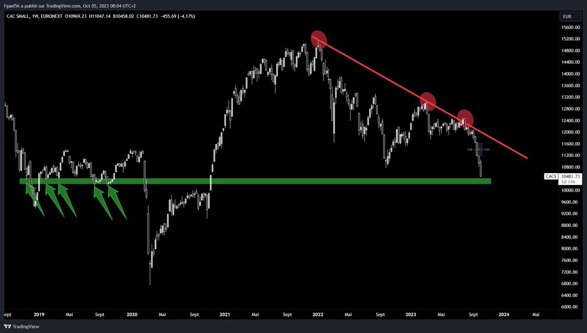 Gael Finot tweet media