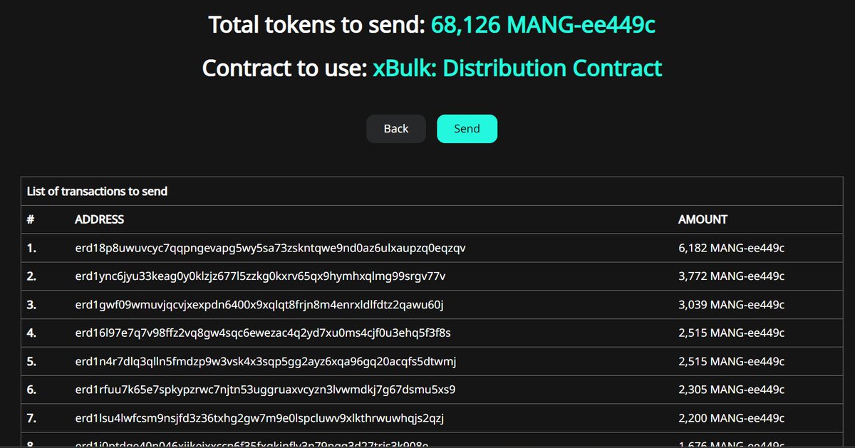 📷 📷 📷 68.000 $MANG went to you. 
The mint with $MANG is OPEN
frameit.gg/marketplace/GU… and Remember ... All those who will mint Legendaryand will be holders, monthly, will receive ASH, BHAT, CRT, CRU, ITHEUM, QWT, RIDE, UTK and ZPAY in addition to the weekly rewards in $MANG.