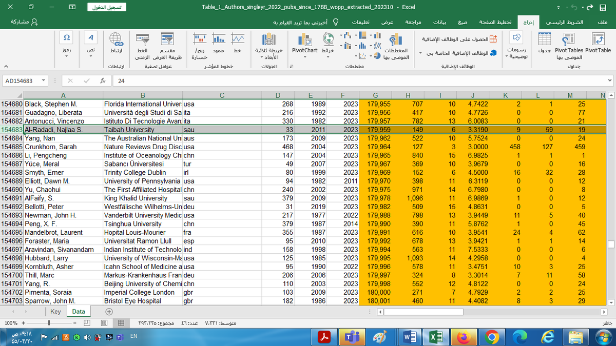 الحمد لله على كريم فضله
للعام الثاني على التوالي2023 تم إدراج اسمي ضمن قائمة العلماء 2% الأكثر تميزاً وتأثيراً على مستوى العالم طبقا لتصنيف جامعة ستانفورد للعلماء على مستوى العالم 
Stanford University“World's Top 2% Scientists
نسأل الله أن ينفع بعلمنا ويبارك فيه
#معك_نصنع_مجدنا🇸🇦