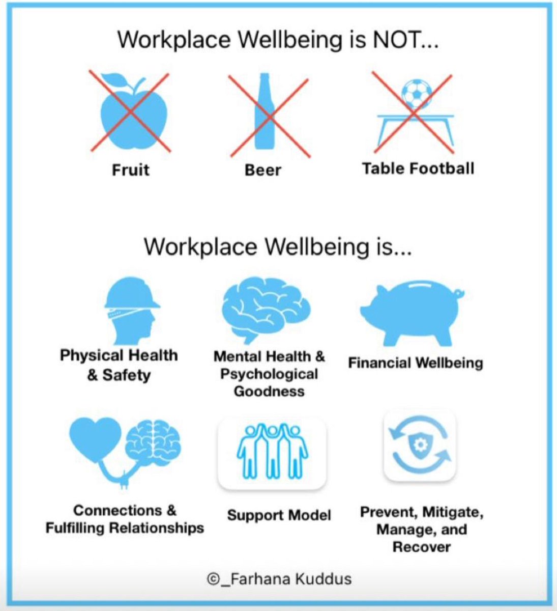 Workplace wellbeing has taken a different dimension with so many weak token gestures. Here’s what it is (and isn’t!) - how well is your workplace wellbeing?