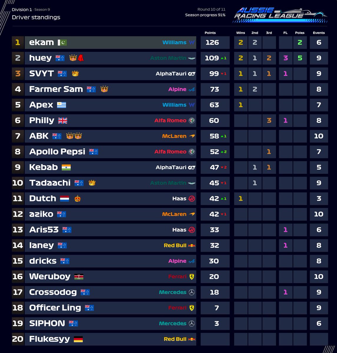 Aussie Racing League (@aussieRLF1) / Posts / X