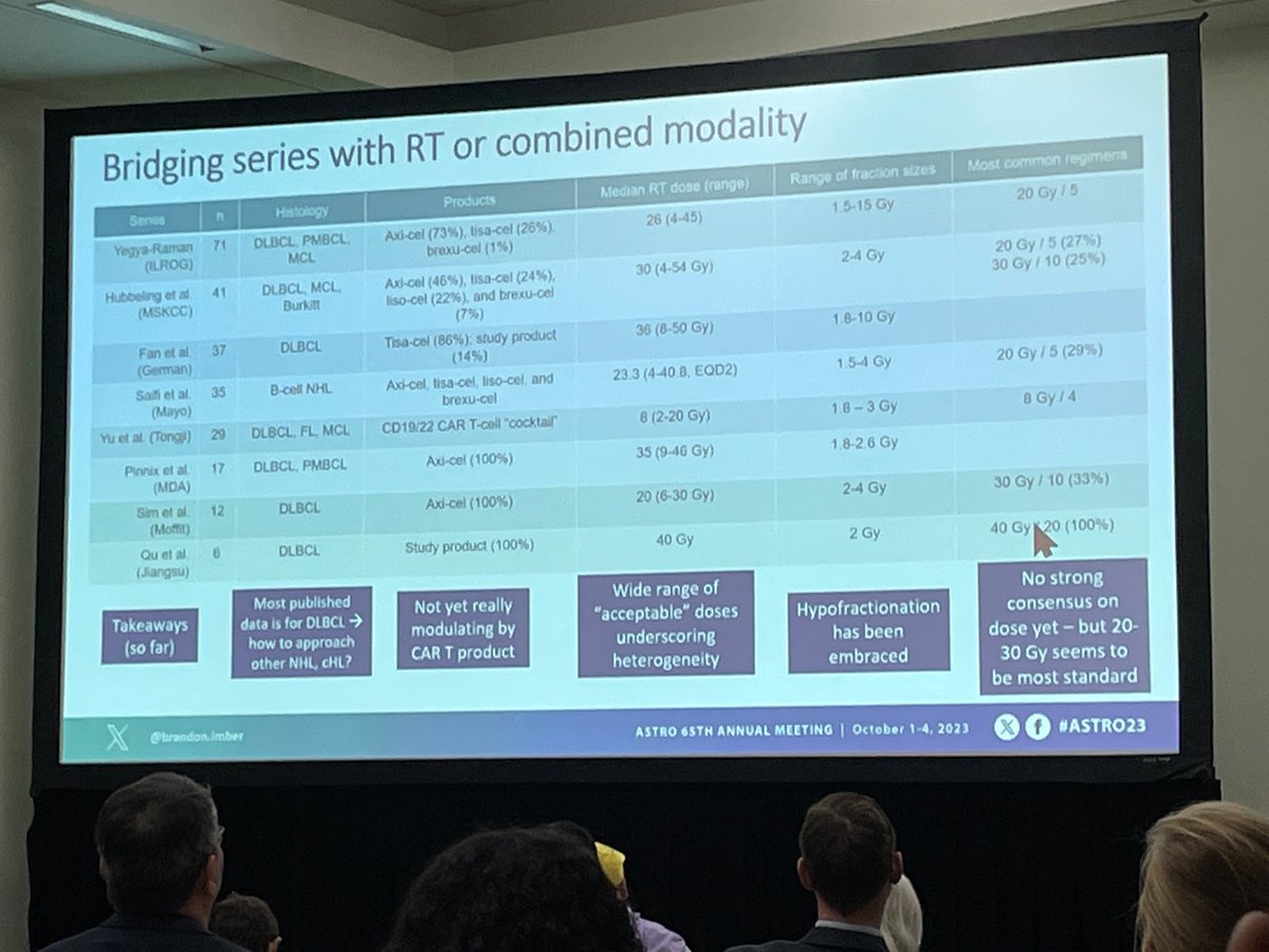 jihyunRadOnc's tweet photo. My favorite session in #ASTRO2023 was educational session regarding lymphoma. It was so informative and helpful to know what others are thinking. Thanks for organizing this session! #ASTRO #ILROG https://t.co/nGEZsAOIaL