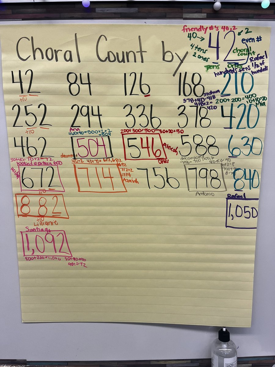 This choral count brought so much mathematical conversations. Ss noticed patterns that even I had not. Look at the last column. One student noticed that going down it’s adding 200 but the tens place is half of the hundreds. When they tried the next one it worked! @UCLAMathProject