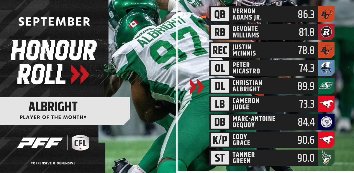 The #CFL Defensive Player of the Month. Bloom where you are planted.
#mucksports #ALLINGREEN #chirpchirp