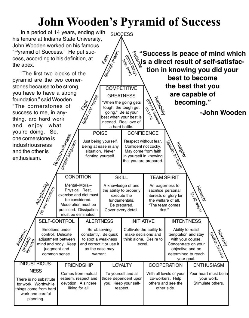 It is no coincidence he put hard work and enthusiasm as the cornerstones.
